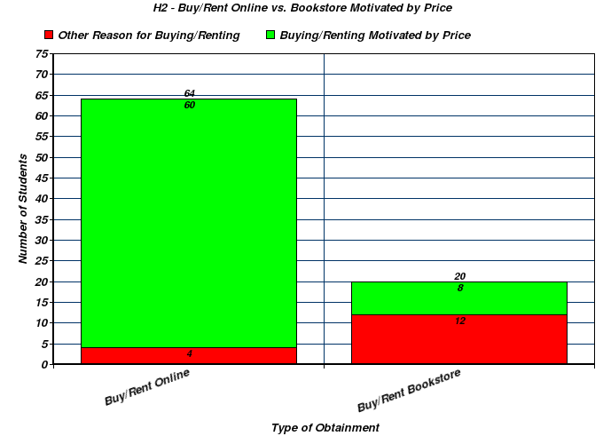 Buy or Rent Textbooks Motivated by Price Buy or Rent Textbooks Motivated by Price