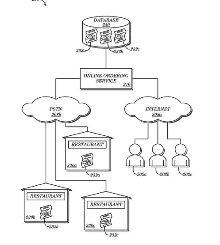 The Online Order Process