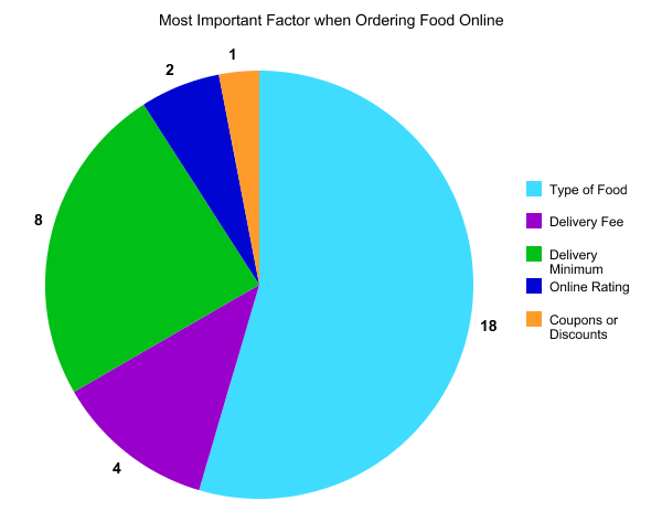 Always Important Graph