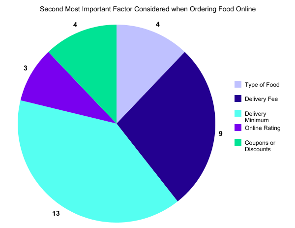 Almost Always Important Graph