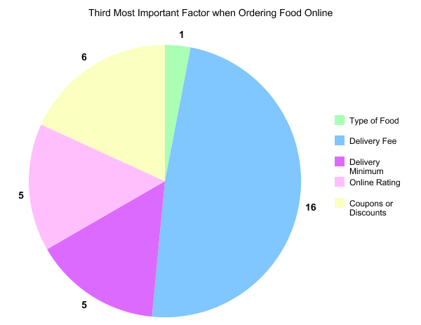 Sometimes Important Graph