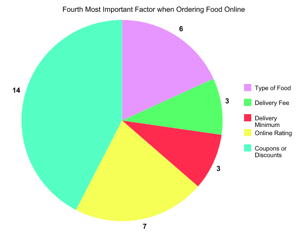 Seldom Important Graph