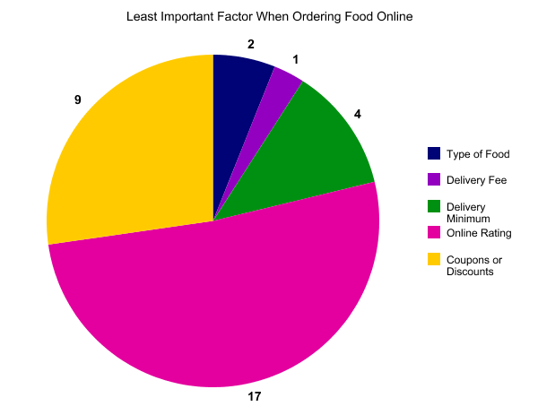 Never Important Graph