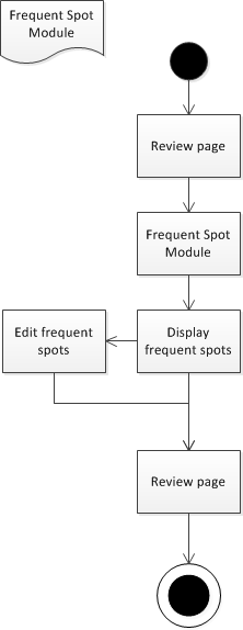 module5