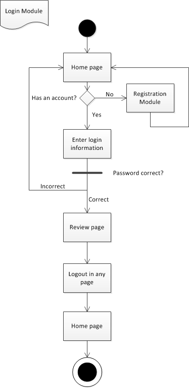 module2