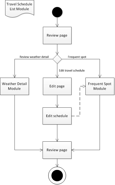 module1