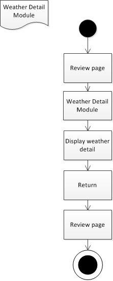 module4