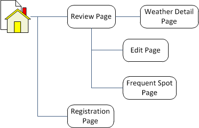 sitemap