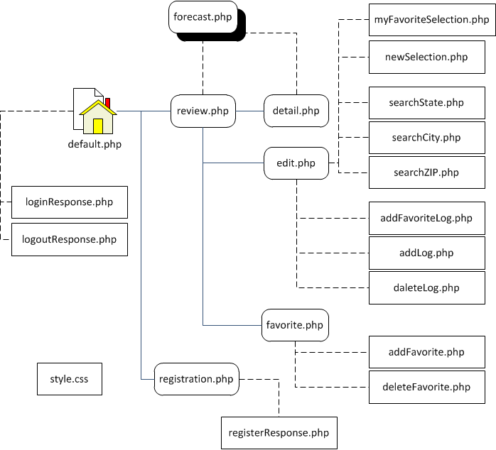 sitemap