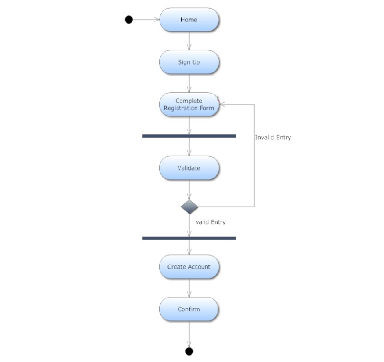 c-programming-codes-and-concepts-first-come-first-serve-fcfs-disk